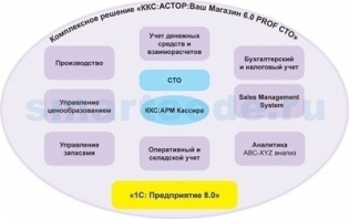 фото Программное обеспечение ККС:Астор Ваш магазин.6.0 PROF. СТО Одно рабочее место.